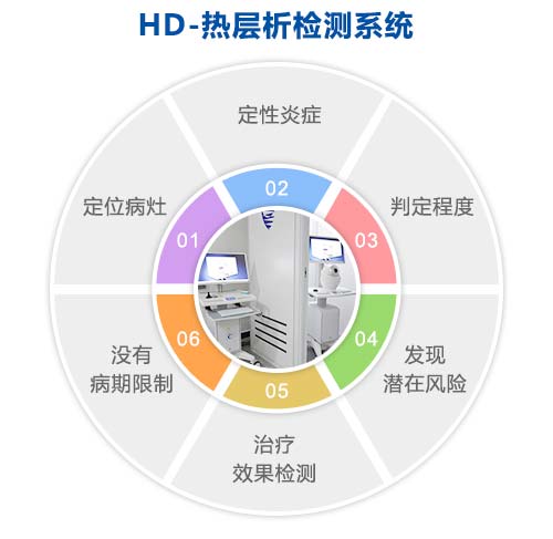 HD-热层析检测系统.jpg