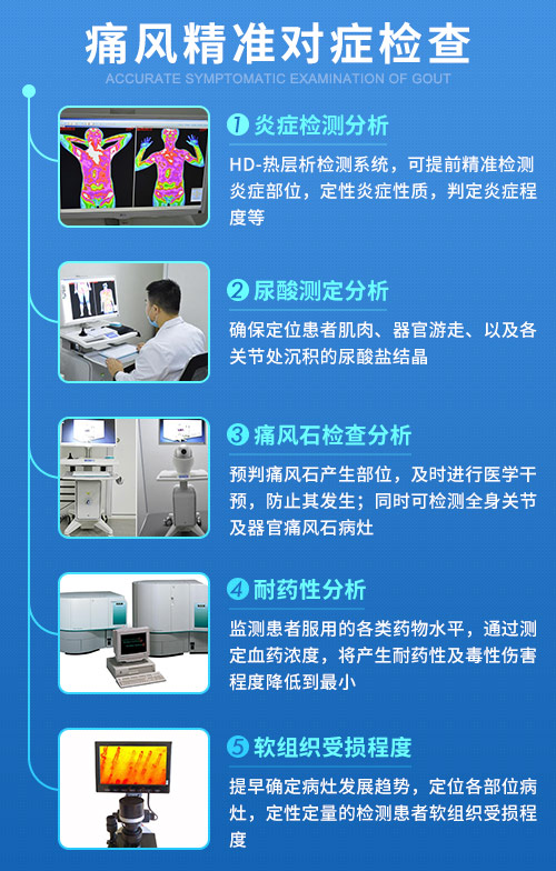 痛风精准对症检查.jpg 痛风精准对症检查.jpg