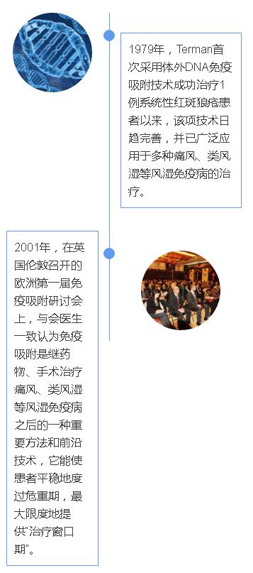 技术临床应用发展过程.jpg 技术临床应用发展过程.jpg